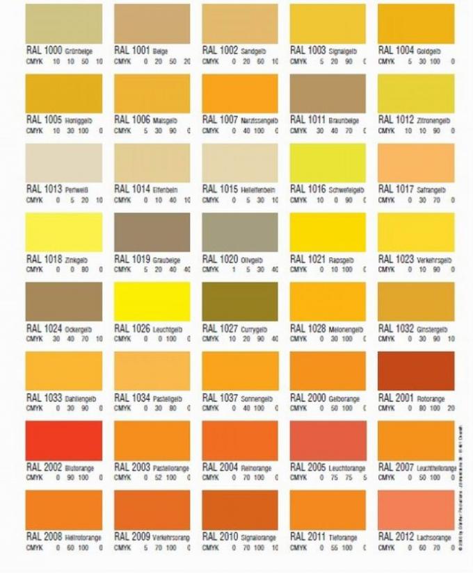 ral 1010 ral 1010